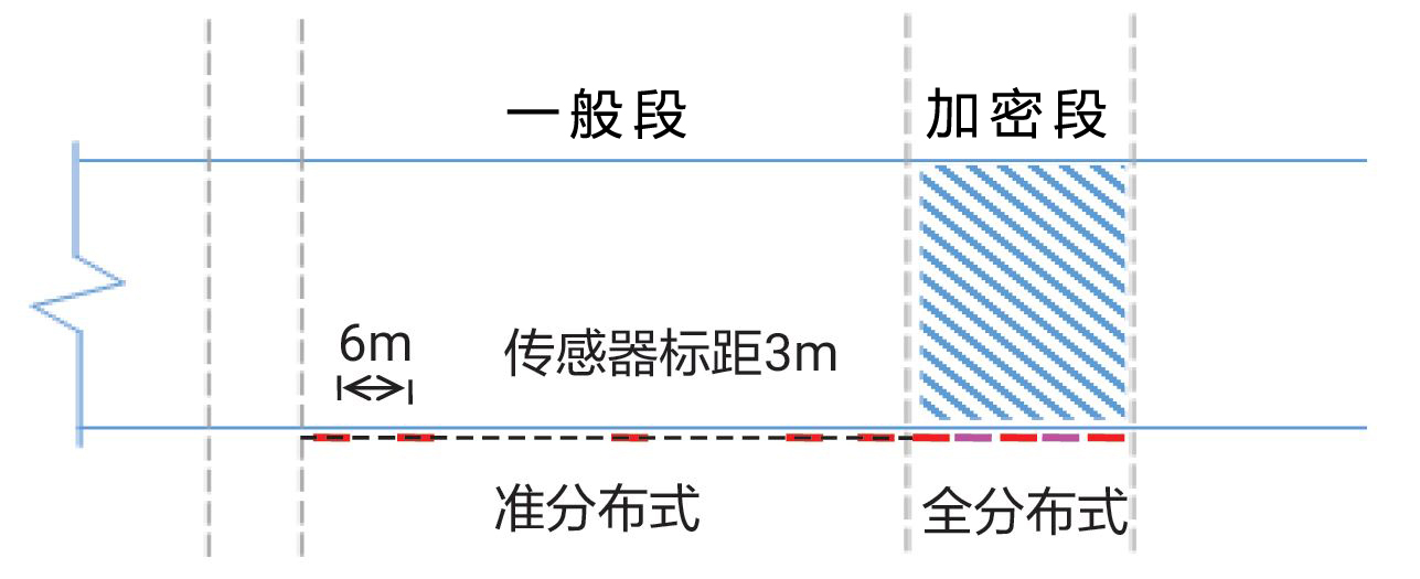 管廊結(jié)構(gòu)健康監(jiān)測(cè)