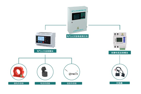 電氣火災監測系統圖.jpg