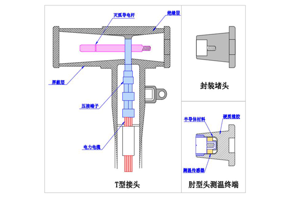 環網柜肘型電纜頭無線測溫裝置