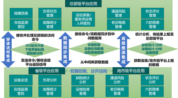 高壓電纜精益化管理平臺