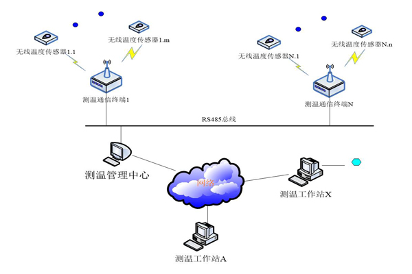 高壓開關柜接觸式測溫裝置.jpg