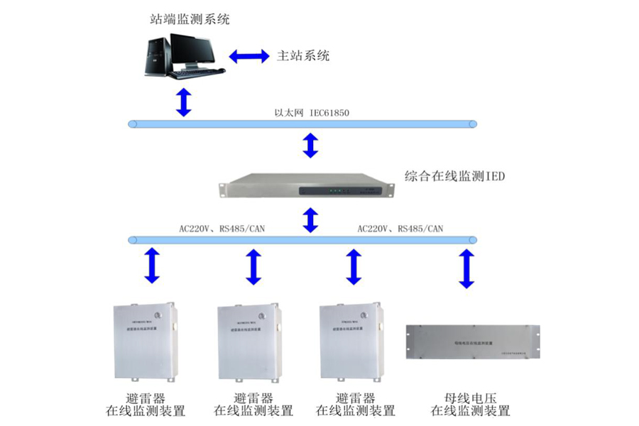 變電站避雷器在線監測裝置.jpg