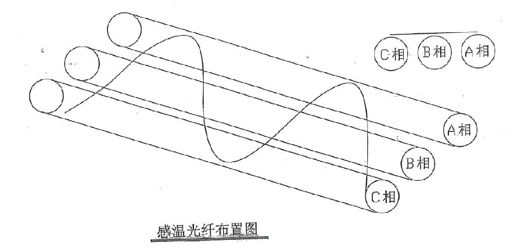 電纜隧道光纖測溫系統5.jpg