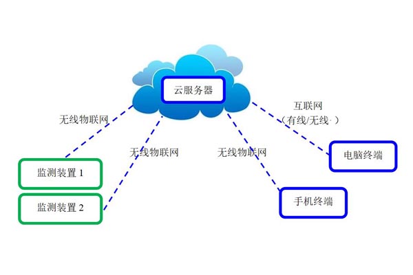 智慧用電安全監測系統2.jpg