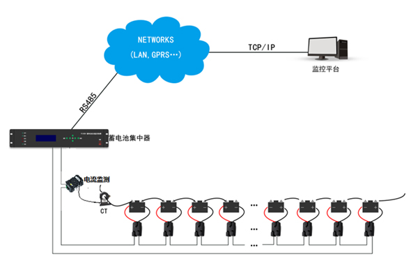 蓄電池智能在線監測系統01.jpg