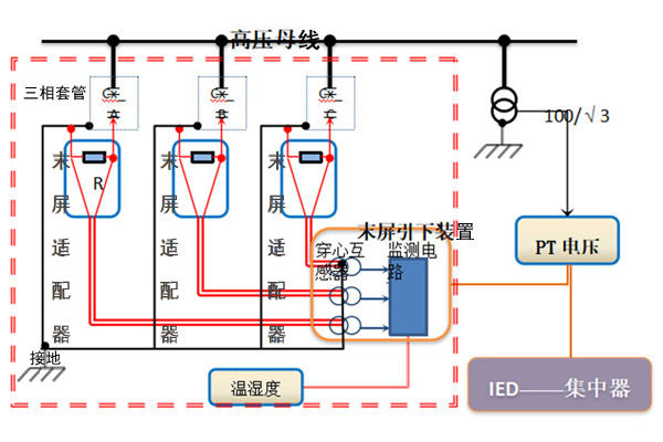 變壓器套管在線監測裝置結構示意圖